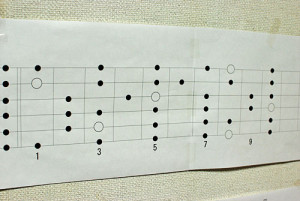 覚えてれば絶対便利「スケール」(ギター上のドレミファの位置)